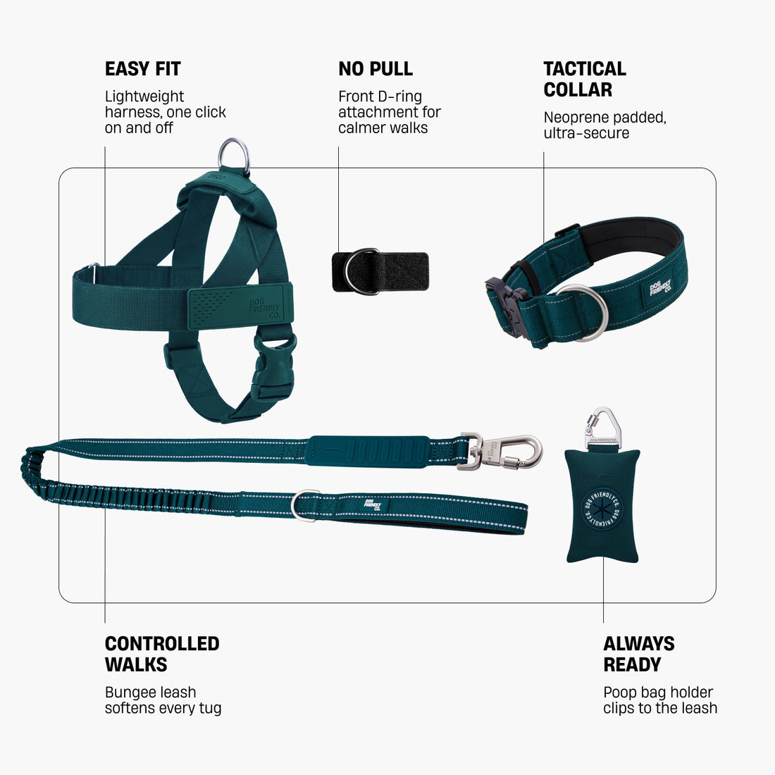 Forest walk set infographic. Easy fit: lightweight harness, one click on and off. No pull: front D-ring attachment for calmer walks. Tactical collar: neoprene padded, ultra-secure. Controlled walks: bungee leash softens every tug. Always ready: poop bag holder clips to the leash.
